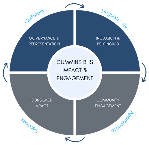 Impact & Engagement Model